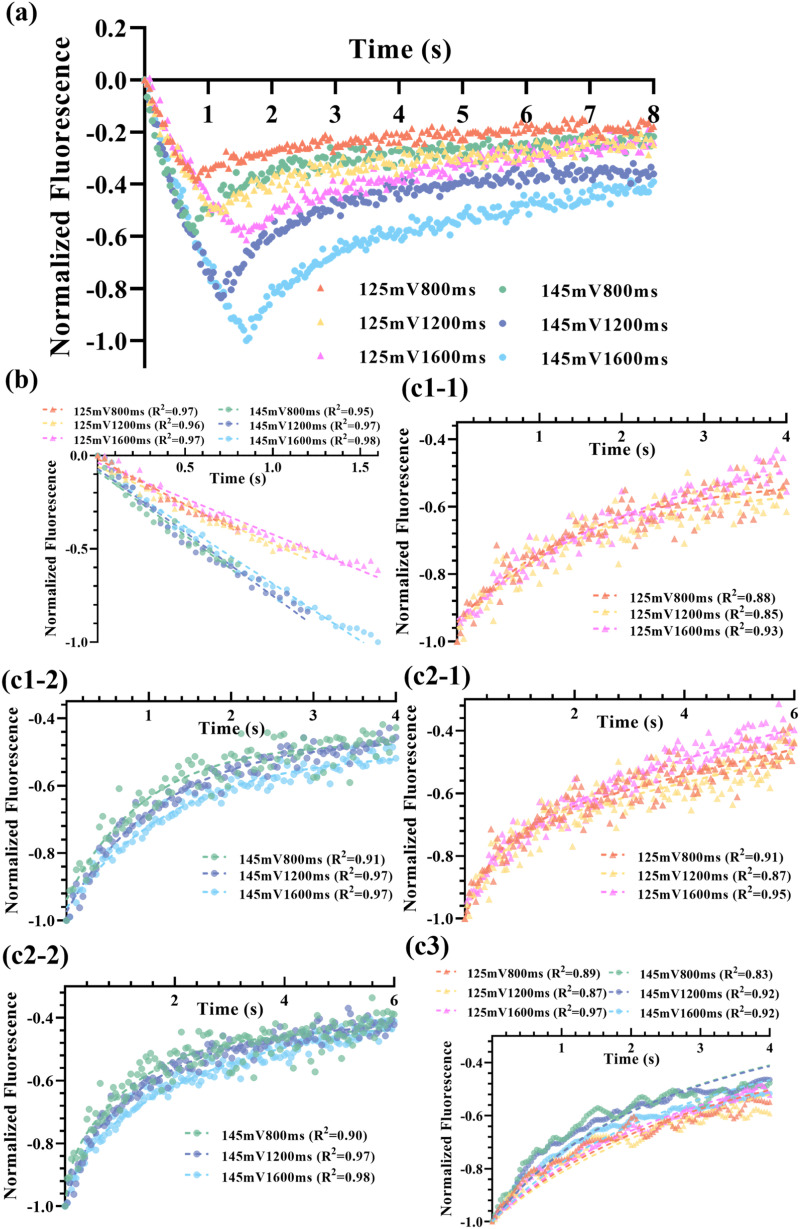 FIG. 4