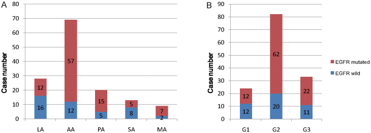 Figure 5
