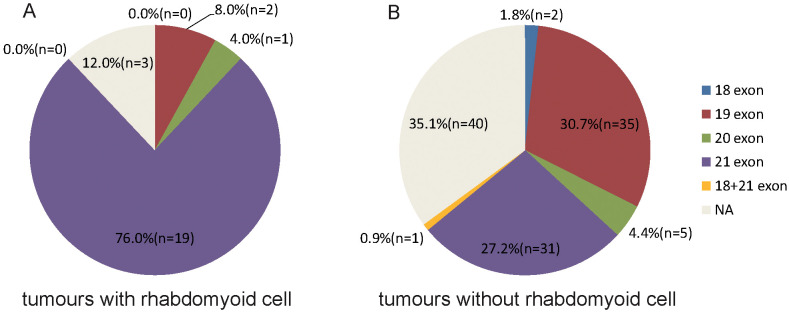 Figure 6