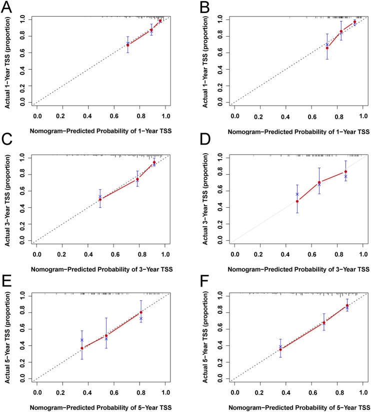 Figure 6