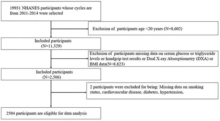 Figure 1