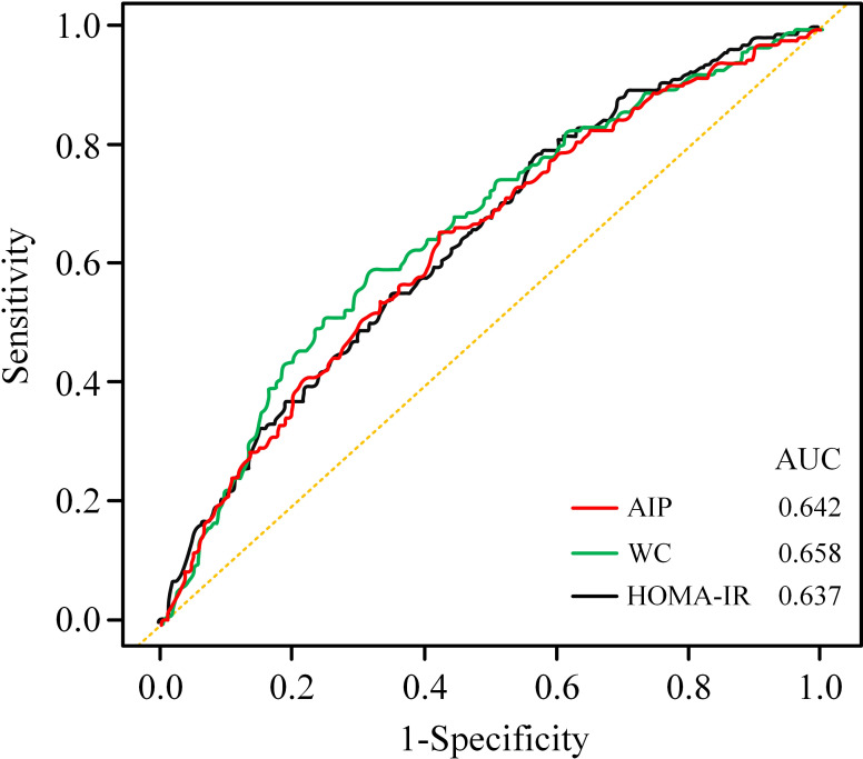 Figure 4