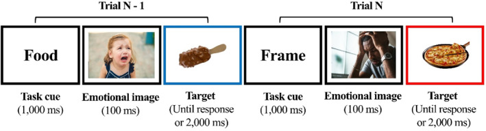 FIGURE 1