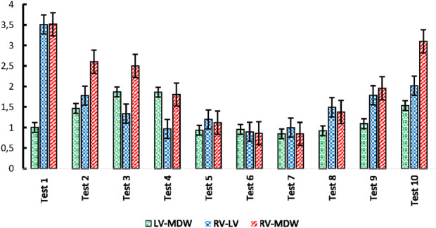 FIGURE 10