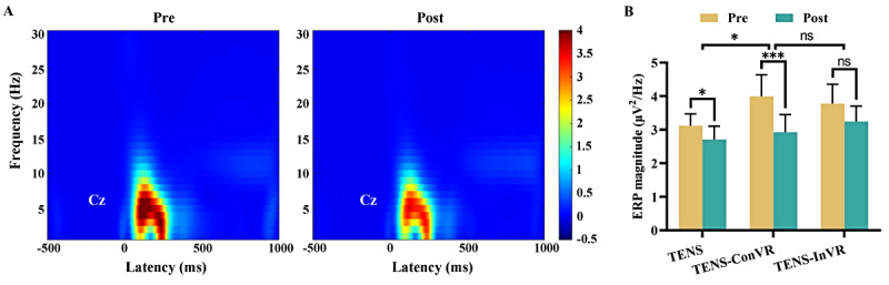 Figure 5
