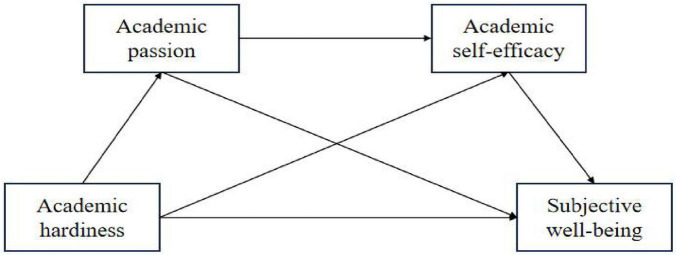 FIGURE 3