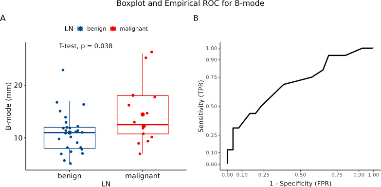 Figure 5