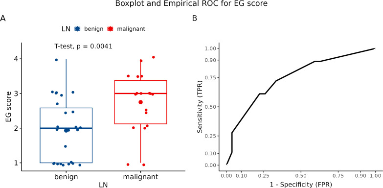 Figure 6