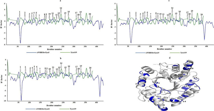 Figure 5