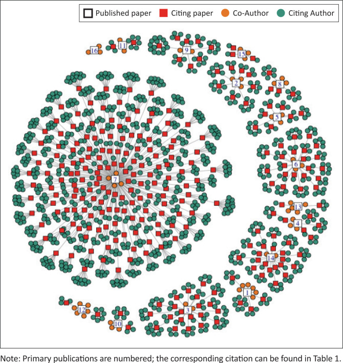 FIGURE 2