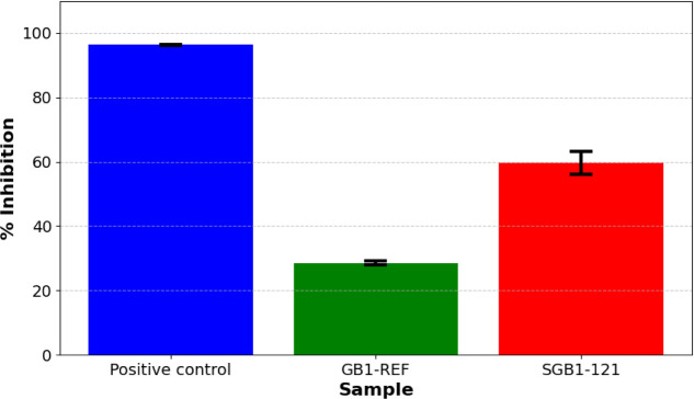 Figure 5