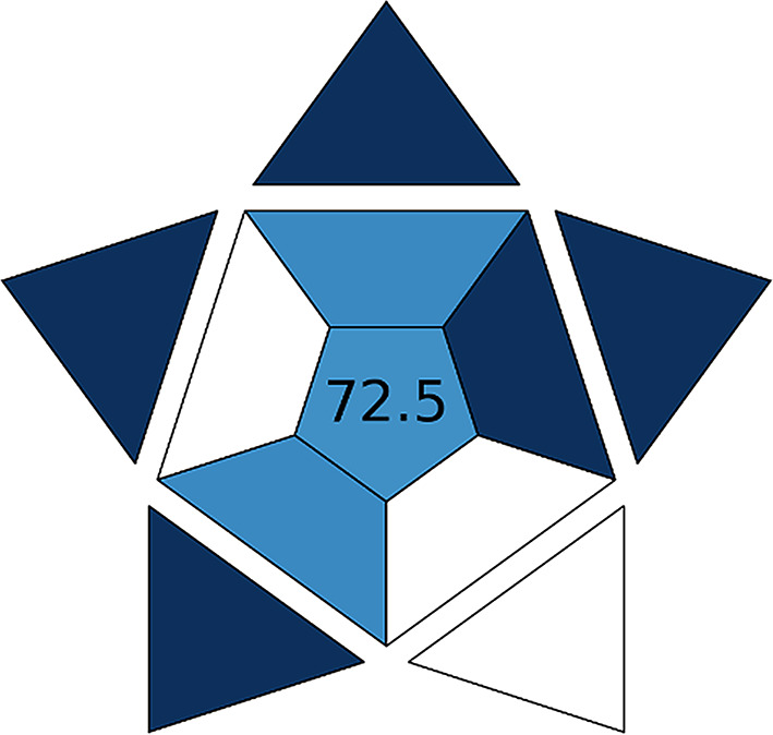 Figure 8