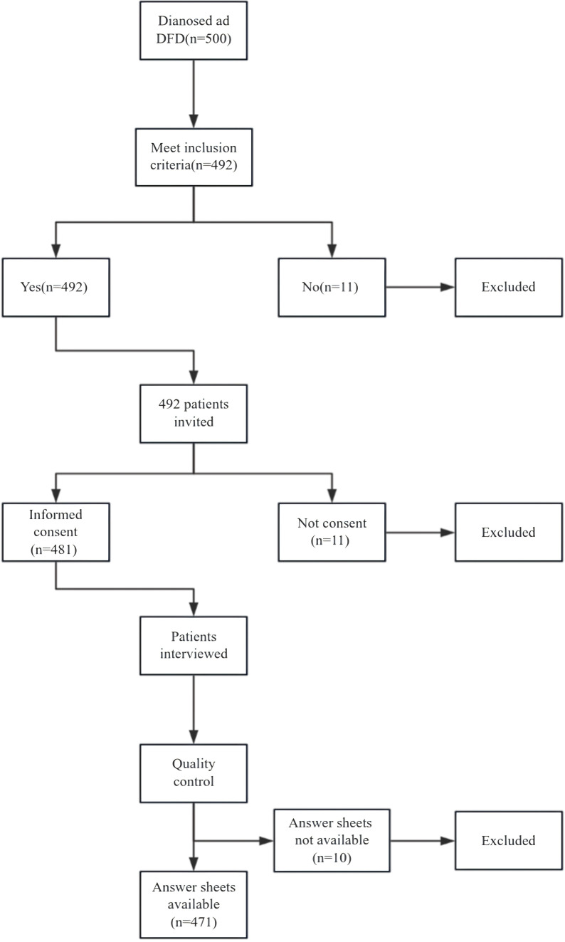 Figure 1