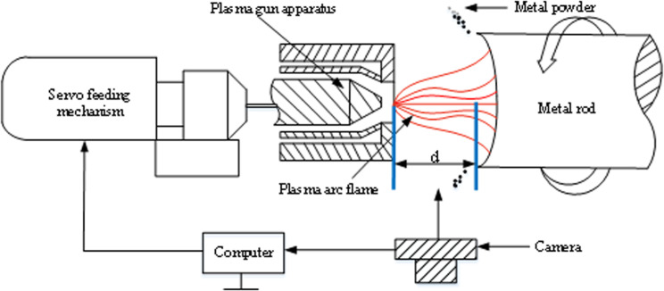 Fig 1