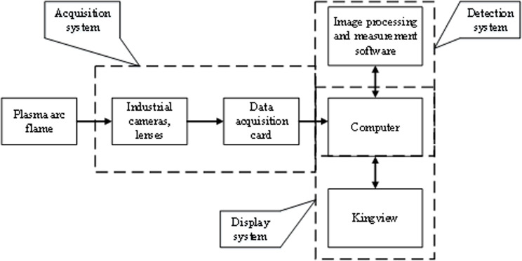 Fig 2
