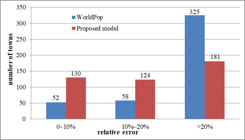 Fig 10