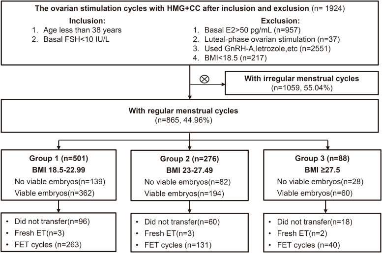 Figure 1