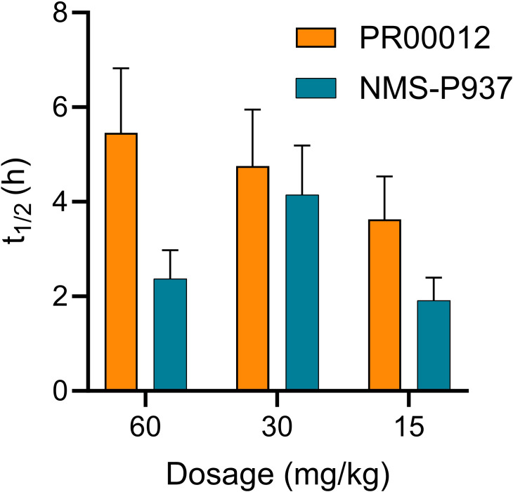 Figure 4