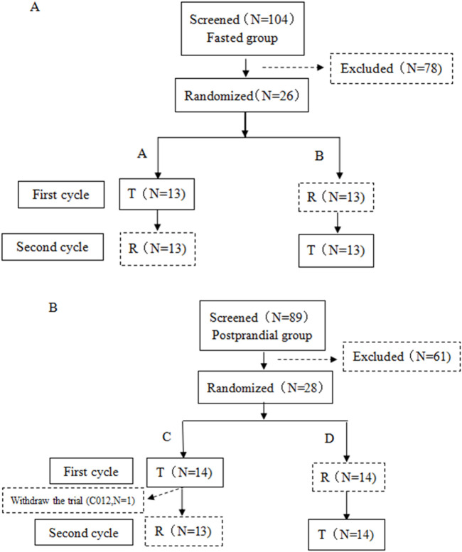 FIGURE 1