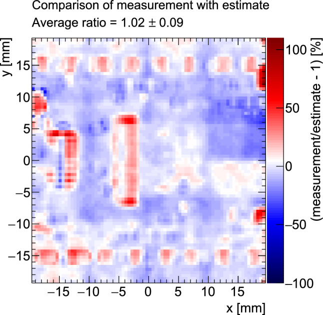 Figure 11