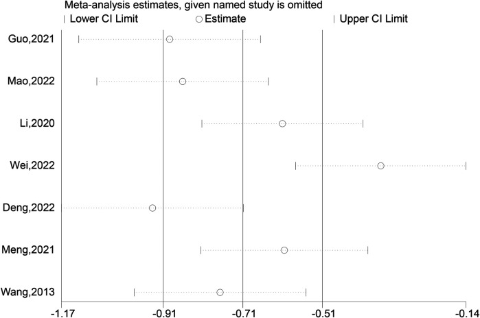 Figure 10