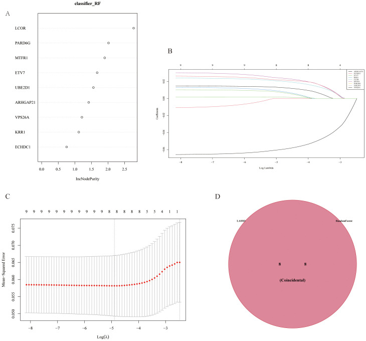 Figure 5