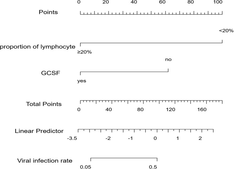 Figure 5