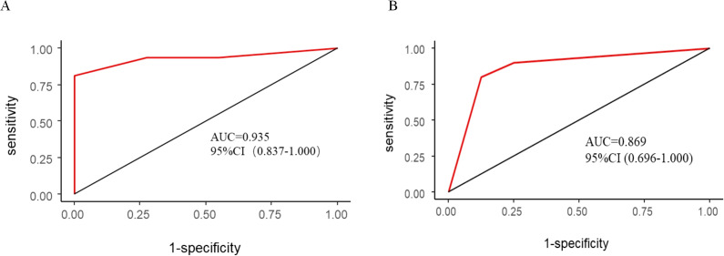 Figure 6