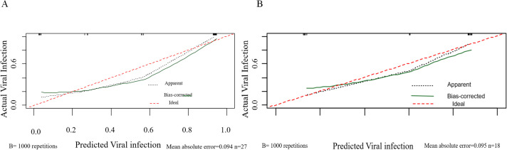 Figure 7