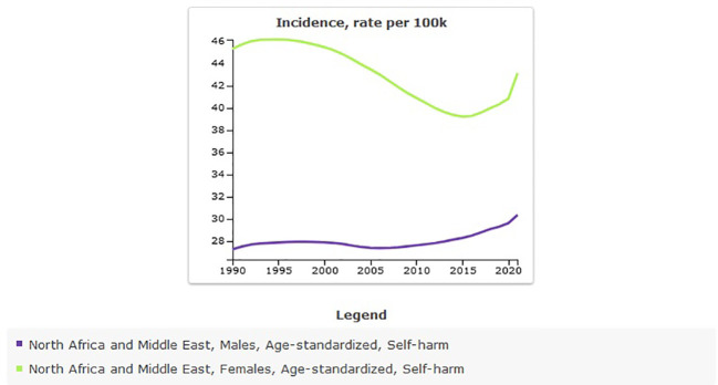 Figure 5