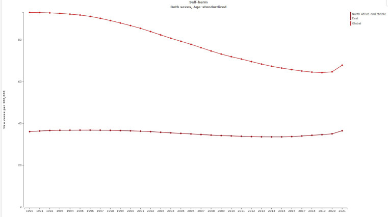 Figure 6