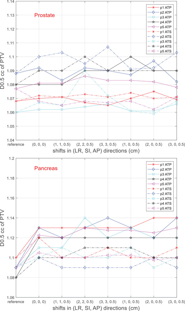 FIGURE 4