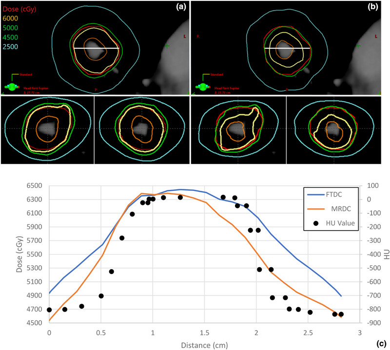 FIGURE 4