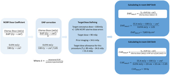 FIGURE 3