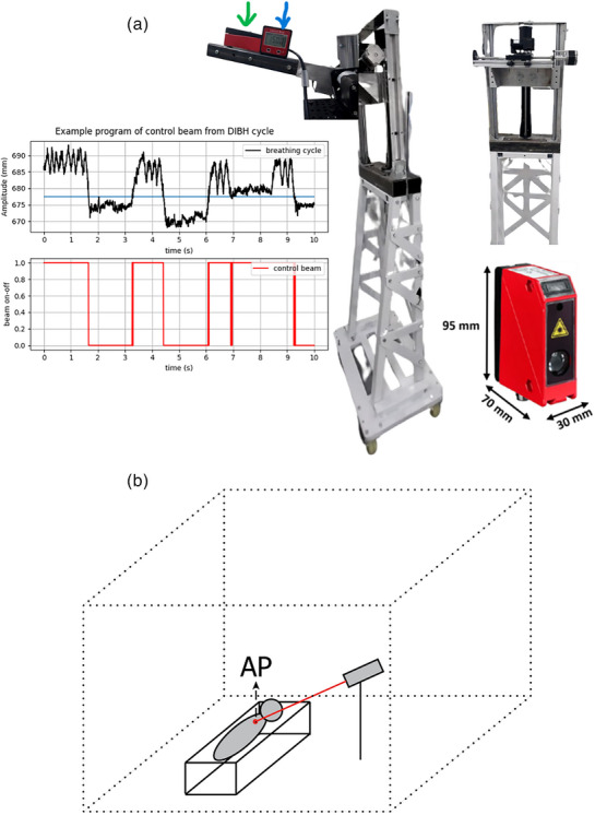 FIGURE 1