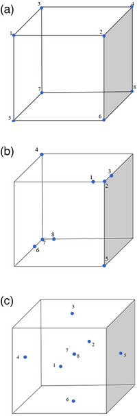 FIGURE 2