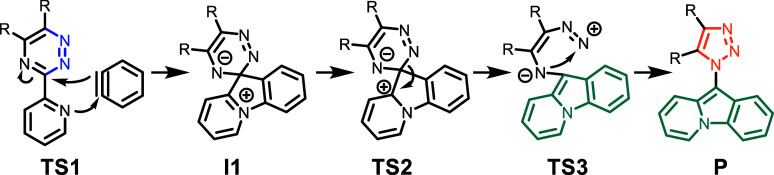 Scheme 3