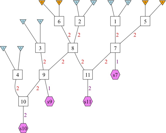 FIGURE 2