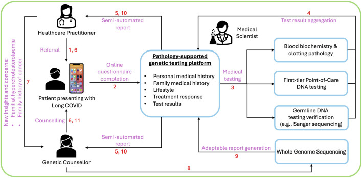 FIGURE 1