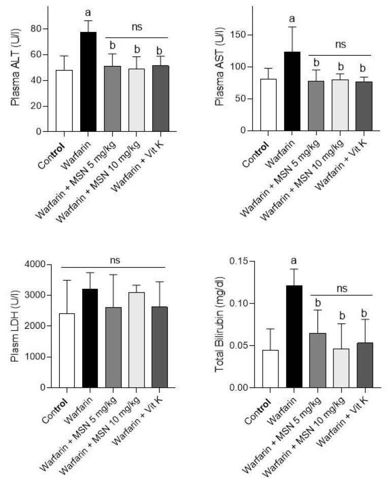 Figure 5