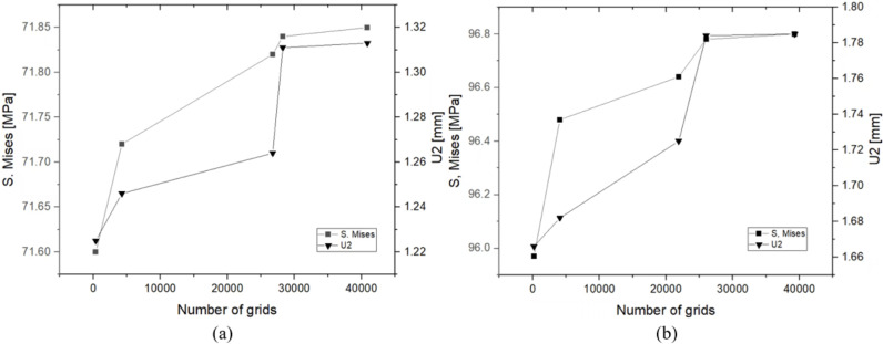 Fig 8