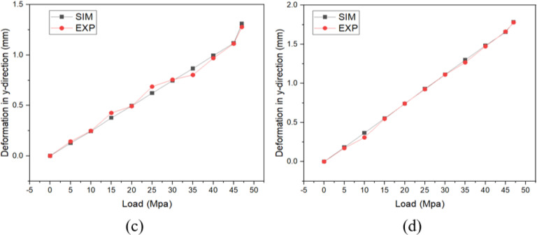 Fig 11