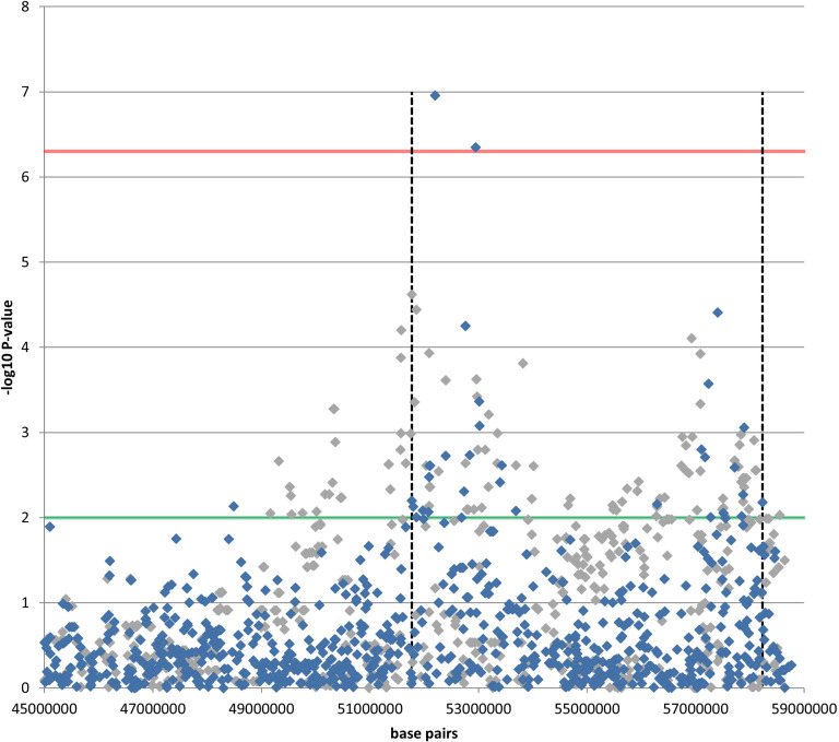 Fig 3