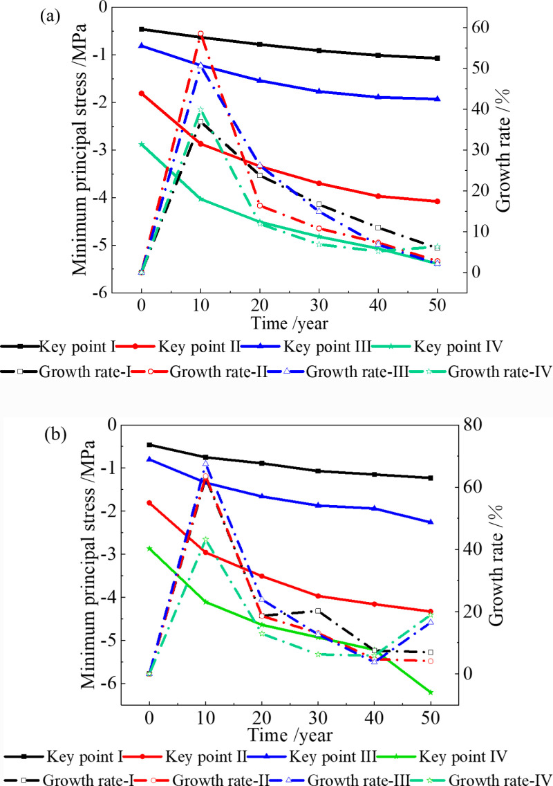 Fig 10