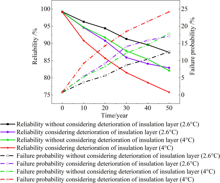 Fig 11