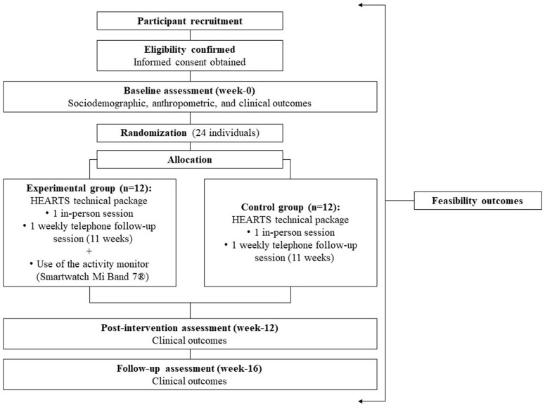 Fig 2