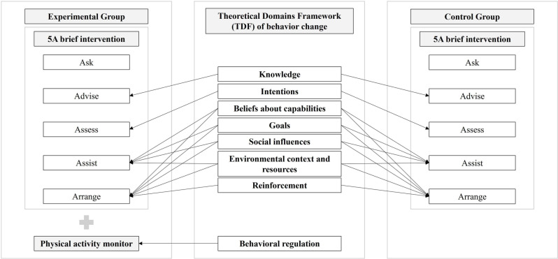 Fig 3