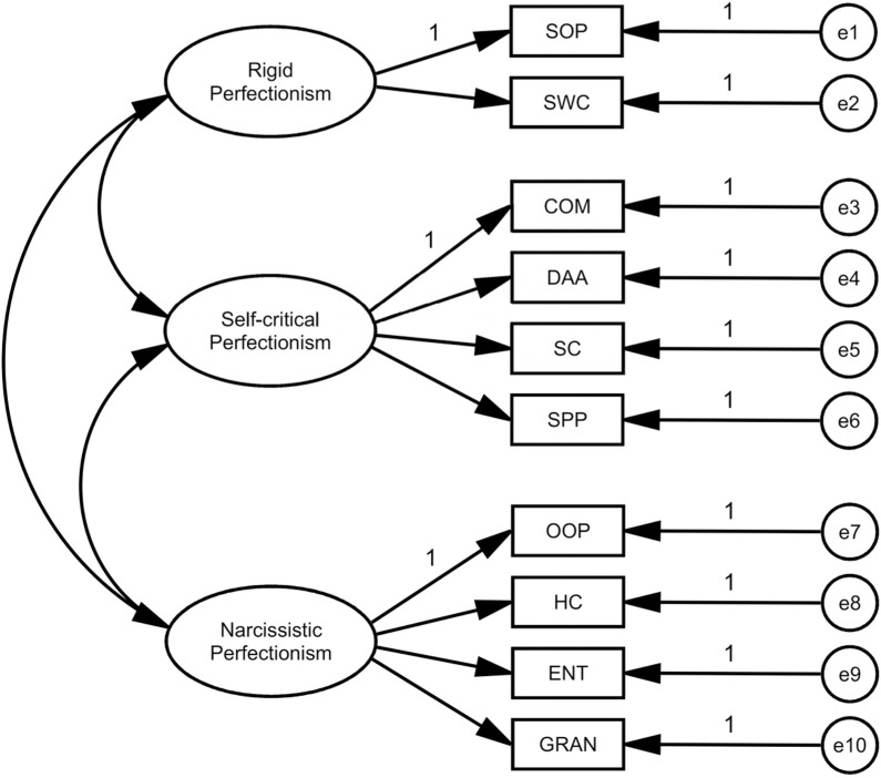 Fig 3