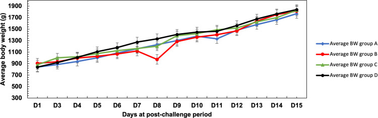 Fig 3