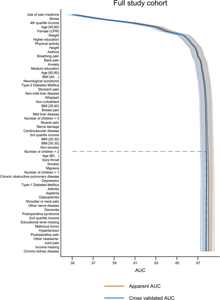 FIGURE 2
